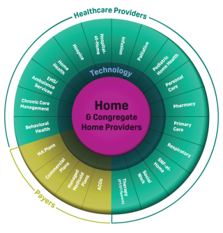 2022-Home-Care-Tech-Ecosystem-Graphic-final.png